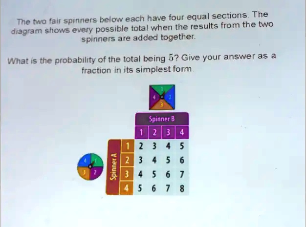 SOLVED: Two Fair Spinners Below Each Have Four Equal Sections The Tne ...