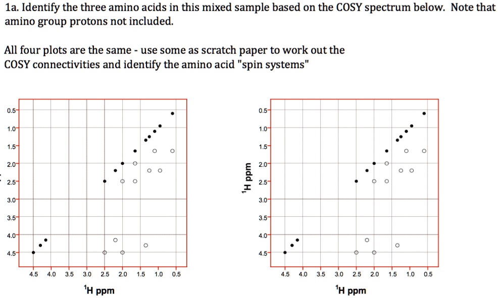 VIDEO solution: ' 1a. Identify the three amino acids in this mixed ...