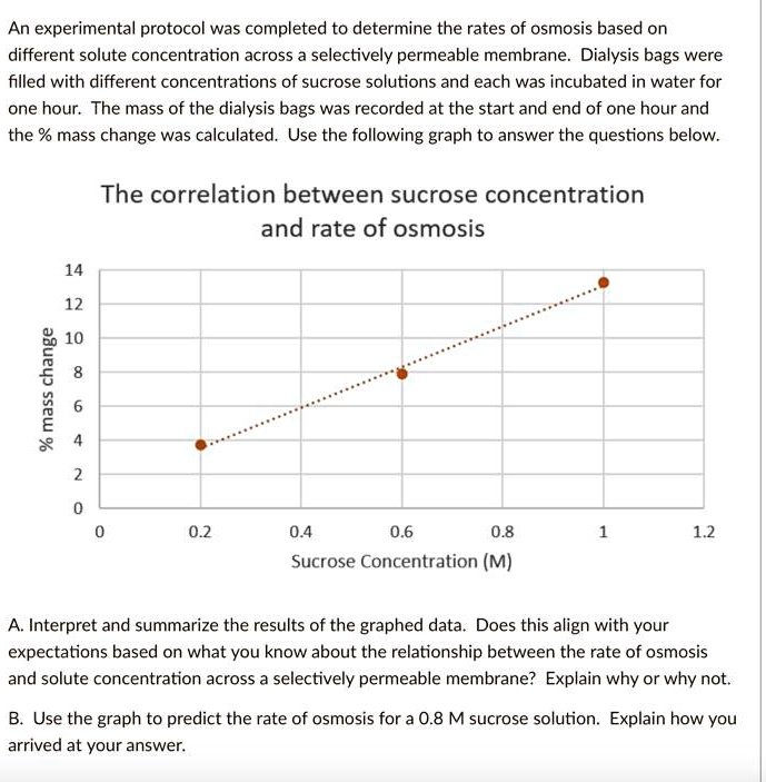 SOLVED An experimental protocol was completed to determine the rates