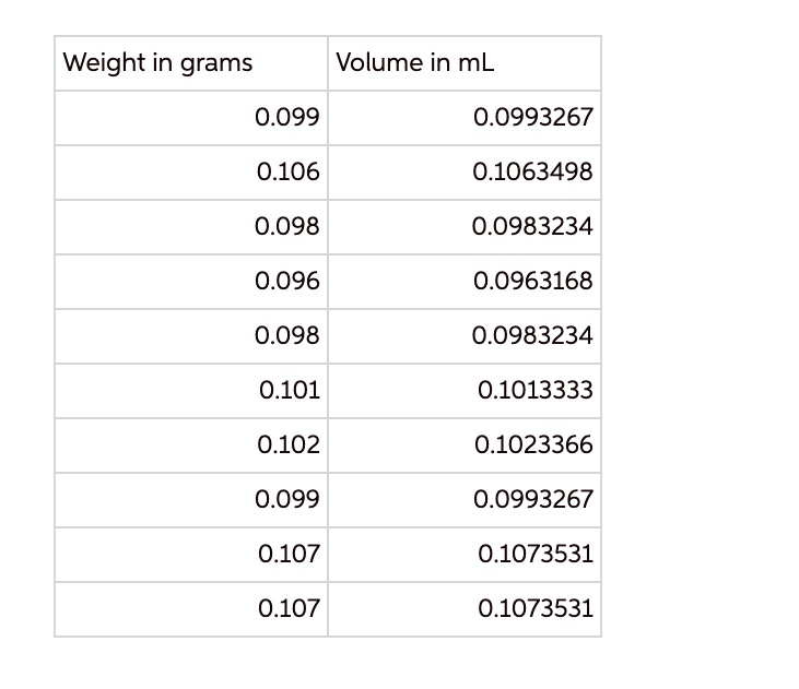 SOLVED Using the graph pictured answer the following questions, Report