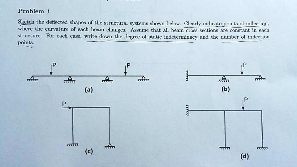 SOLVED Problem 1 Sketch the deflected shapes of the structural