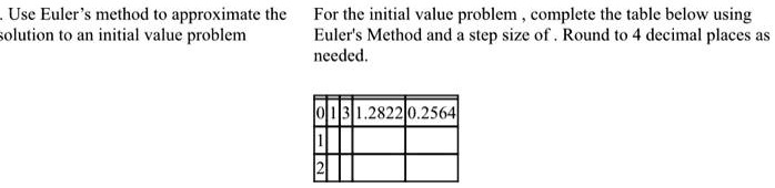 Use Euler's method to approximate the solution to an initial value problem For the initial value problem, complete the table below using Euler's Method and a step size of . Round to 4 decimal places as needed. 
0 1 3 1.2822 0.2564
1
2