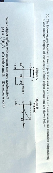 30 the following graphs relate to two objects that start at x 0 at t 0 and move in one dimension independently of one another graphs of the velocity of each object versus time are shown belo 09647