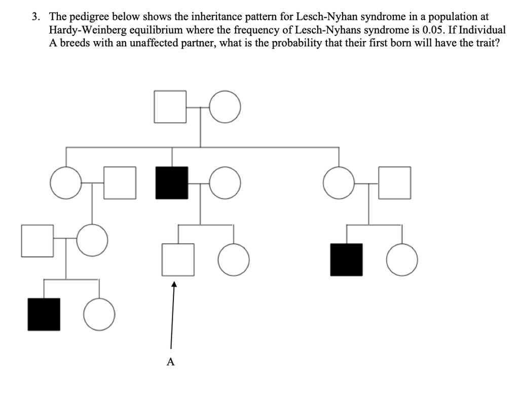 SOLVED: The pedigree below shows the inheritance pattern for Lesch ...