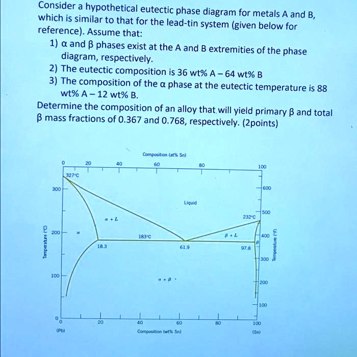 SOLVED: Consider A Hypothetical Eutectic Phase Diagram For Metals A And ...