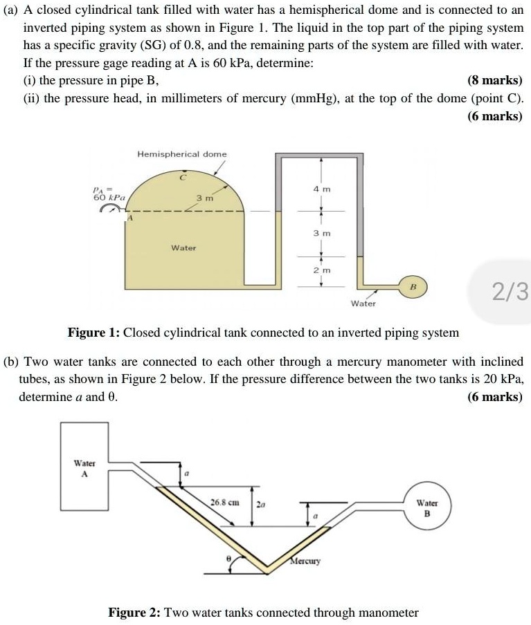 SOLVED: A Closed Cylindrical Tank Filled With Water Has A Hemispherical ...