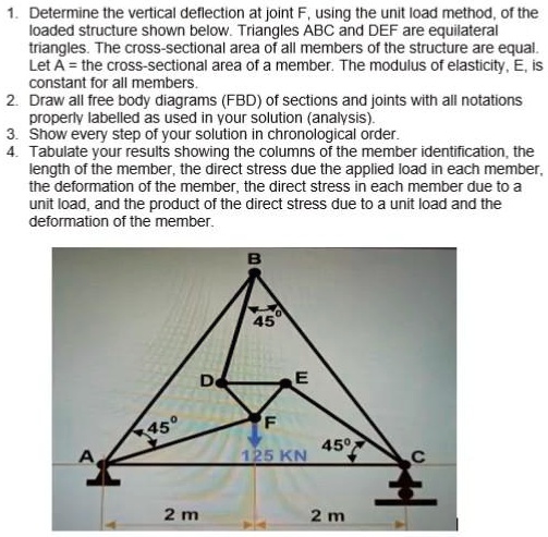 Solved Determine The Vertical Deflection At Joint F Using The Unit Load Method Of The Loaded