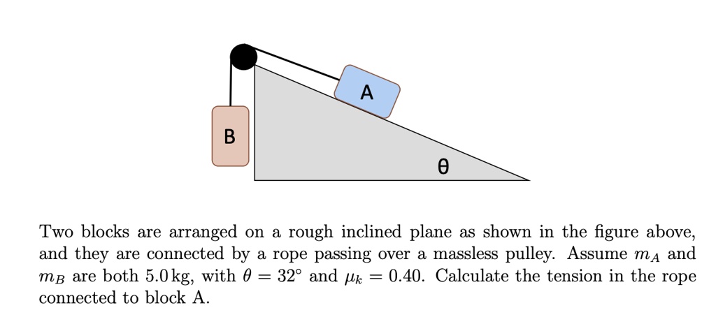 Two blocks are arranged on a rough inclined plane as shown in the ...