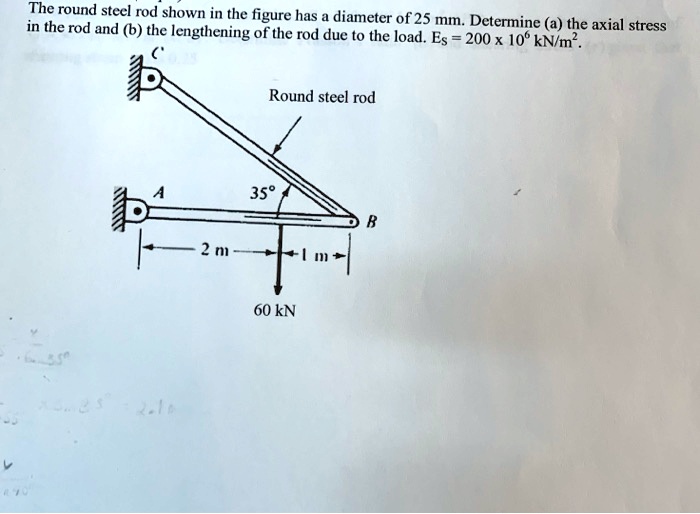 the round steel rod shown in the figure has a diameter of 25 mm ...