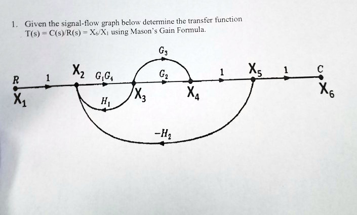 Given the signal-flow graph below, determine the transfer function Ts ...
