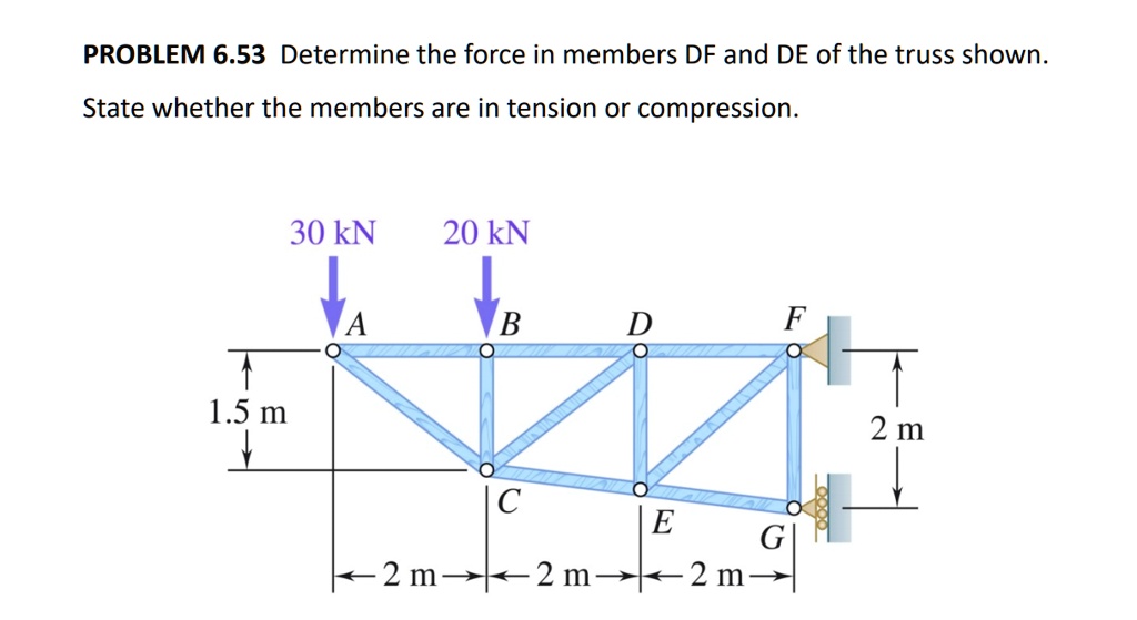 PROBLEM 6.53 Determine the force in members DF and DE of the truss shown.
State whether the members are in tension or compression.
