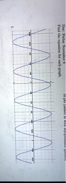SOLVED: Pinc thc Friday equation for [ each 1