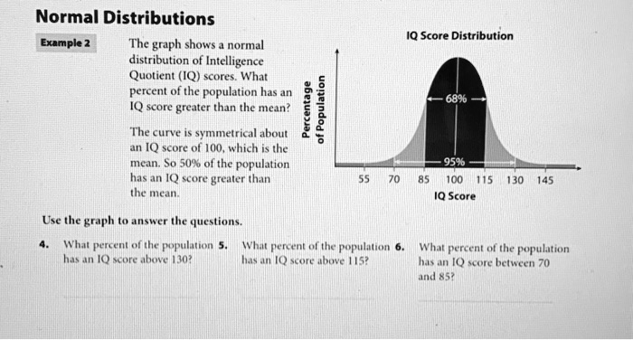 Normal Distributions Example - The graph shows a normal distribution of ...