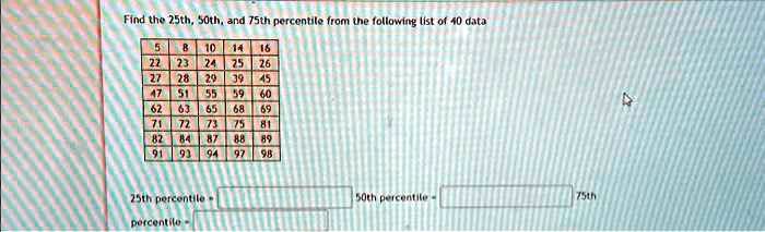 SOLVED Find The 25th 50th And 75th Percentile From The Following   40263e68531041a68654d2209695636b 