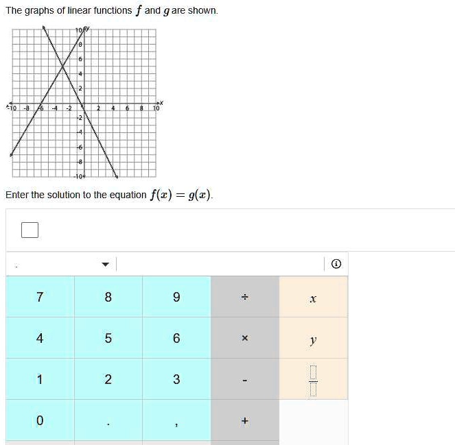 Solved The Graphs Of Linear Functions F And G Are Shown Enter The