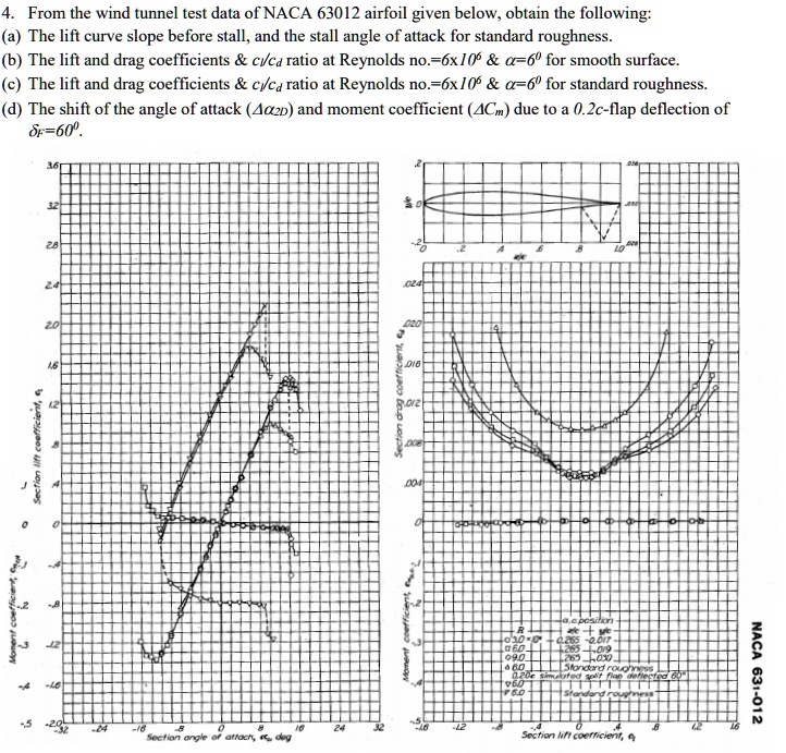 SOLVED: Aerodynamics: 4. From the wind tunnel test data of NACA 63012 ...