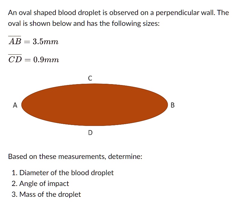 SOLVED An oval shaped blood droplet is observed on a perpendicular