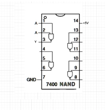 1
14
A
+5V
2
13
A
3
12
Y
4
11
5
10
6
9
GND-7
8
7400 NAND