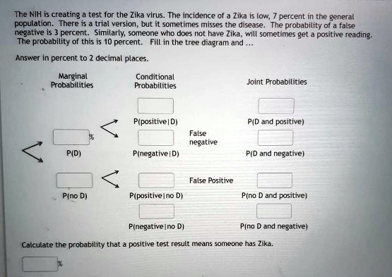 The NIH is creating a test for the Zika virus. The incidence of a Zika is low, 7 percent in the general population. There is a trial version, but it sometimes misses the disease. The probability of a false negative is 3 percent. Similarly, someone who does not have Zika, will sometimes get a positive reading. The probability of this is 10 percent. Fill in the tree diagram and ...

Answer in percent to 2 decimal places.

Marginal Probabilities
Conditional Probabilities
Joint Probabilities
P(D)
P(positive | D)
P(negative | D)
False negative
P(D and positive)
P(D and negative)
P(no D)
P(positive | no D)
P(negative | no D)
False Positive
P(no D and positive)
P(no D and negative)

Calculate the probability that a positive test result means someone has Zika.
