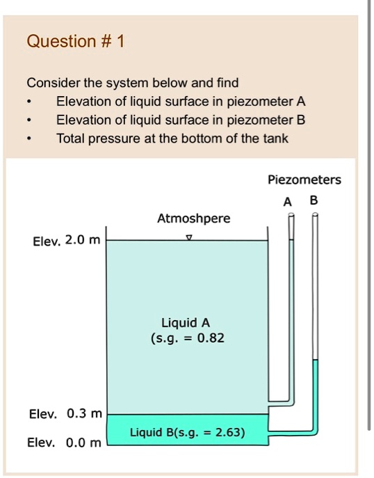 SOLVED: Consider The System Below And Find The Elevation Of The Liquid ...