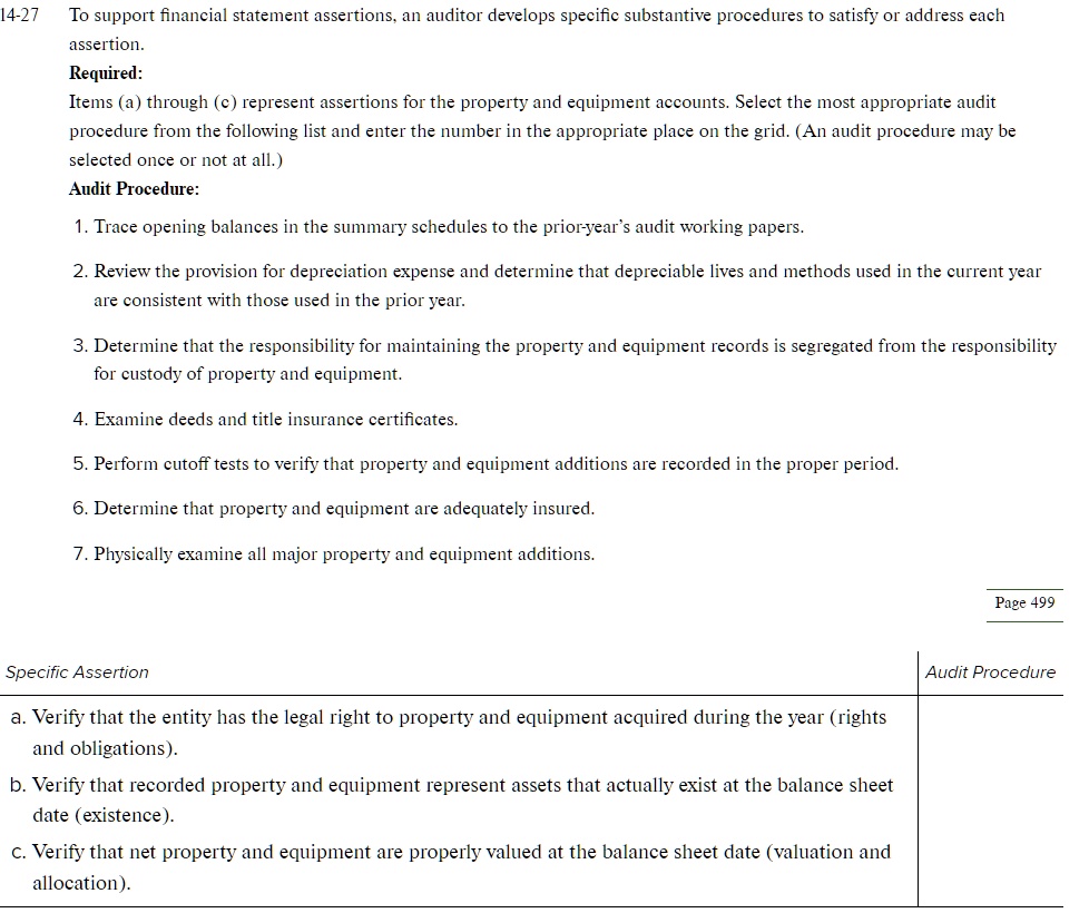 14-27 To support financial statement assertions, an auditor develops specific substantive procedures to satisfy or address each assertion.
Required:
Items (a) through (c) represent assertions for the property and equipment accounts. Select the most appropriate audit procedure from the following list and enter the number in the appropriate place on the grid. (An audit procedure may be selected once or not at all.)
Audit Procedure:
1. Trace opening balances in the summary schedules to the prior-year’s audit working papers.
2. Review the provision for depreciation expense and determine that depreciable lives and methods used in the current year are consistent with those used in the prior year.
3. Determine that the responsibility for maintaining the property and equipment records is segregated from the responsibility for custody of property and equipment.
4. Examine deeds and title insurance certificates.
5. Perform cutoff tests to verify that property and equipment additions are recorded in the proper period.
6. Determine that property and equipment are adequately insured.
7. Physically examine all major property and equipment additions.
Specific Assertion | Audit Procedure
a. Verify that the entity has the legal right to property and equipment acquired during the year (rights and obligations).
b. Verify that recorded property and equipment represent assets that actually exist at the balance sheet date (existence).
c. Verify that net property and equipment are properly valued at the balance sheet date (valuation and allocation).