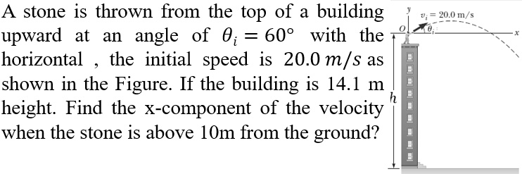 SOLVED: A stone is thrown from the top of a building upward at an angle ...