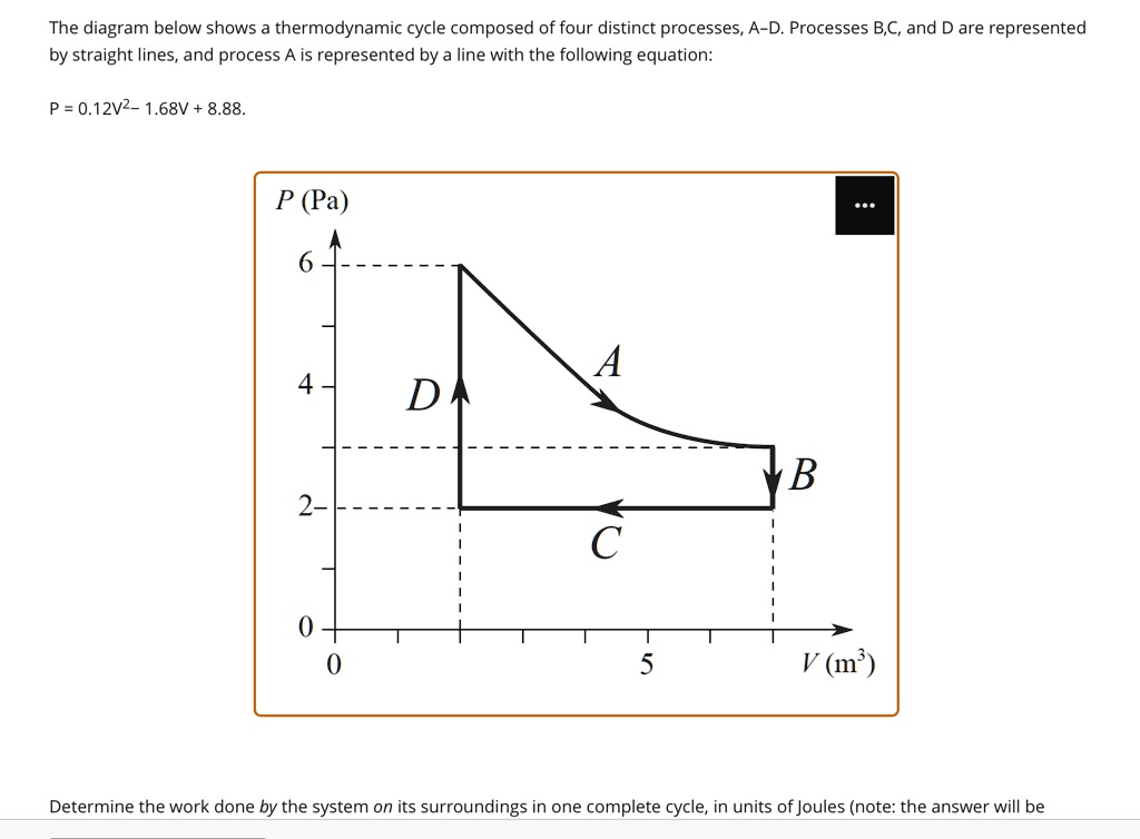 The diagram below shows a thermodynamic cycle composed of...