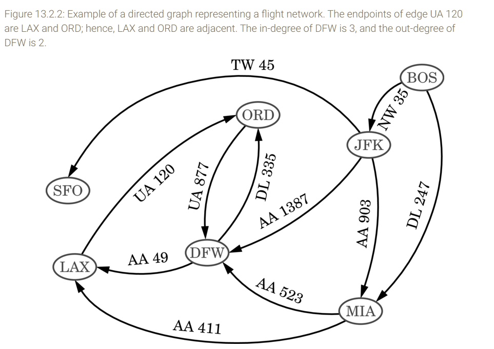 draw the transitive closure of the directed graph shown in figure 1322 ...