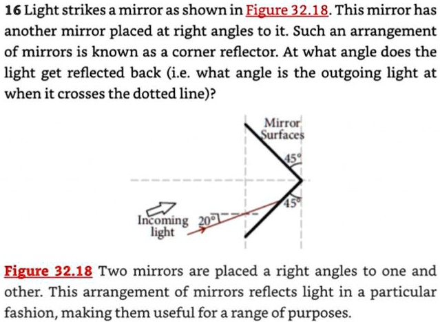16 Light strikes a mirror as shown in Figure 32.18. This mirror has another mirror placed at right angles to it. Such an arrangement of mirrors is known as a corner reflector. At what angle does the light get reflected back (i.e. what angle is the outgoing light at when it crosses the dotted line)?
Mirror Surfaces
45°
45°
Incoming light
20°
Figure 32.18 Two mirrors are placed a right angles to one and other. This arrangement of mirrors reflects light in a particular fashion, making them useful for a range of purposes.