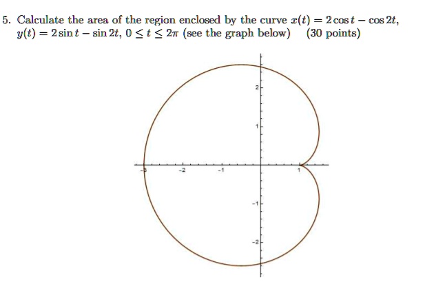 SOLVED: Calculate the area of the region enclosed by the curve r(t ...