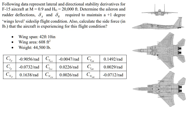 SOLVED: Following data represent lateral and directional stability ...