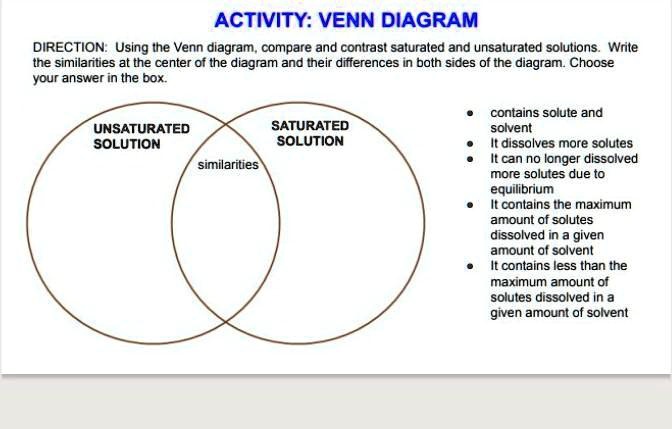 solved-text-using-a-venn-diagram-compare-and-contrast-saturated-and