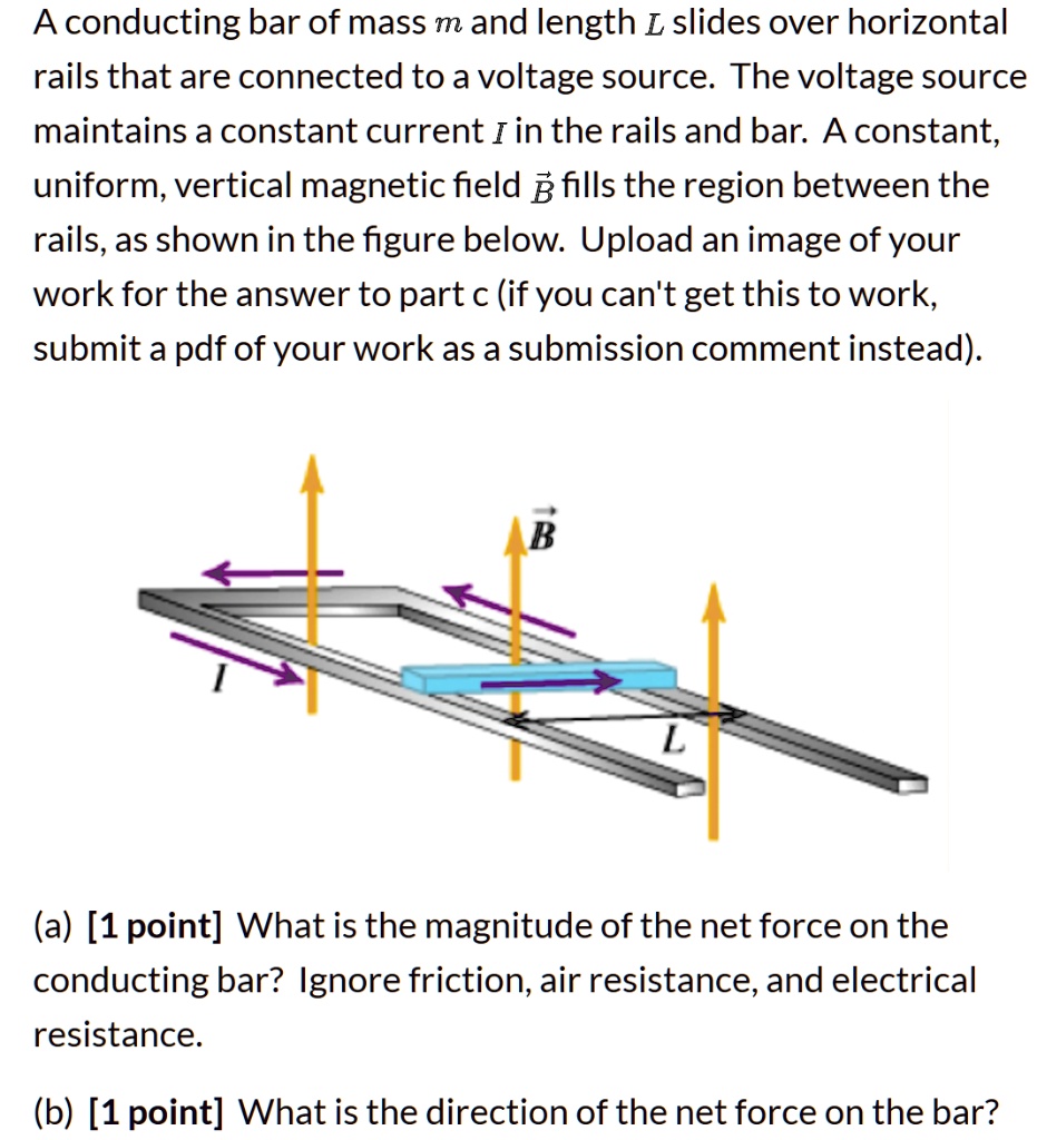 SOLVED conducting bar of mass m and length L slides over horizontal