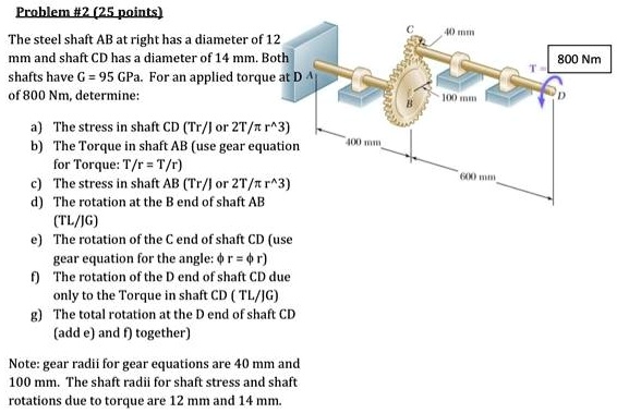 Problem 12: Determine the Shaft diameter for each of