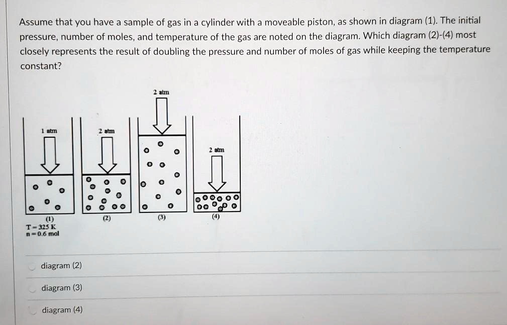 SOLVED Assume that you have a sample of gas in a cylinder with 3