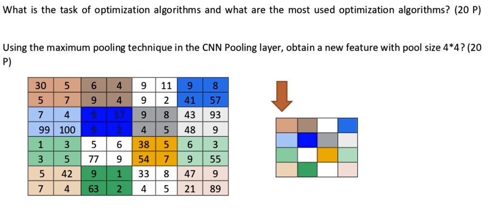 SOLVED: What is the task of optimization algorithms and what are the ...