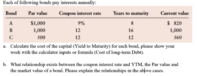 SOLVED: Each of the following bonds pays interest annually: Bond Par ...