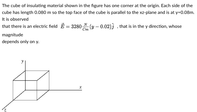 SOLVED: The cube of insulating material shown in the figure has one ...