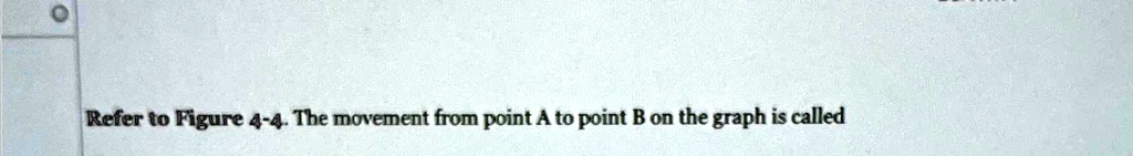 Refer to Figure 4-4. The movement from point A to point B on the graph ...
