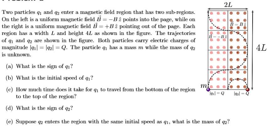 Two particles q1 and q2 enter a magnetic field region that has two sub ...