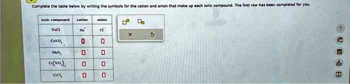 SOLVED: Complete the table below by writing the symbols for the cation ...