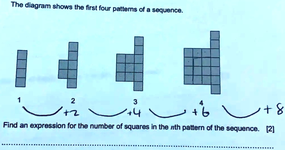 SOLVED: The diagram shows the first four pattems of a sequence. W L L+ ...