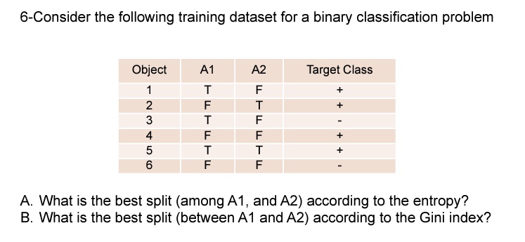 SOLVED: 6-Consider the following training dataset for a binary ...