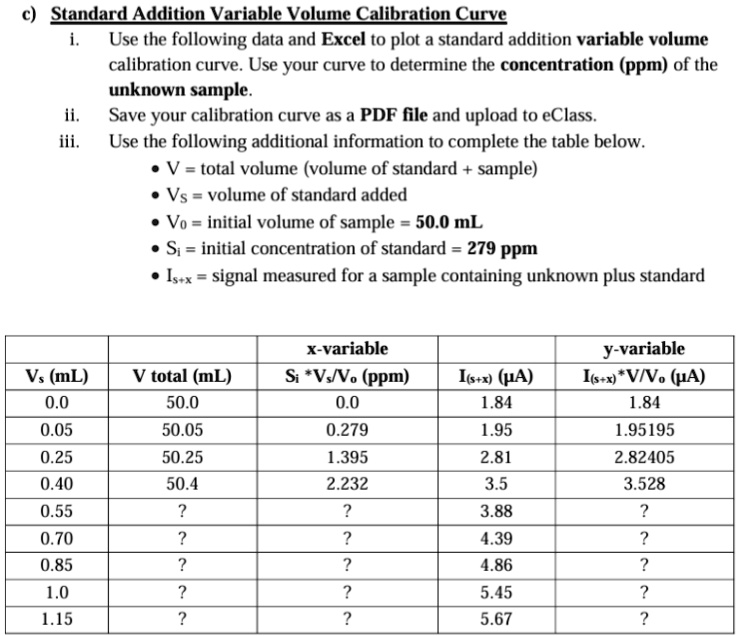 Calibration Curve Vs Standard Addition – PVRHLN
