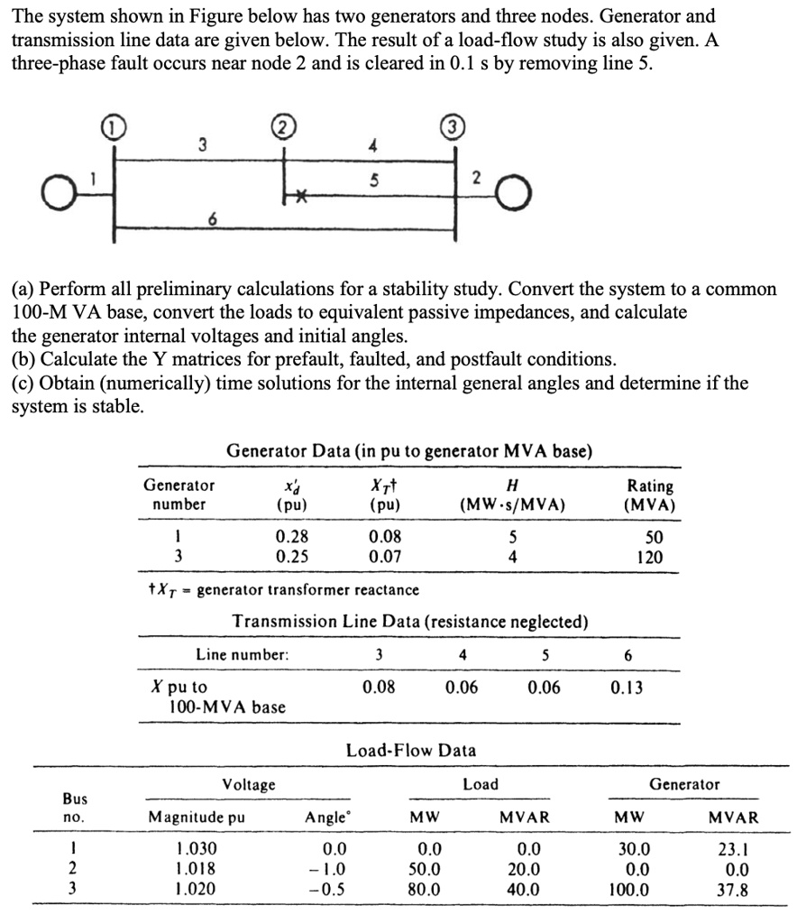 SOLVED The system shown in Figure below has two generators and three