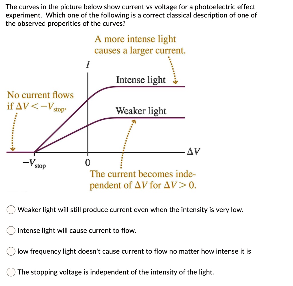 SOLVED:The curves in the picture below show current vs voltage for a ...