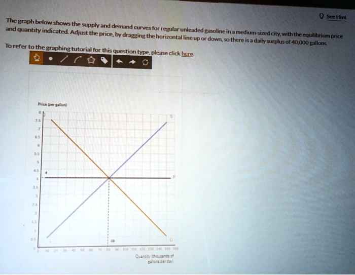 See Hint The graph below shows the supply and demand curves for regular