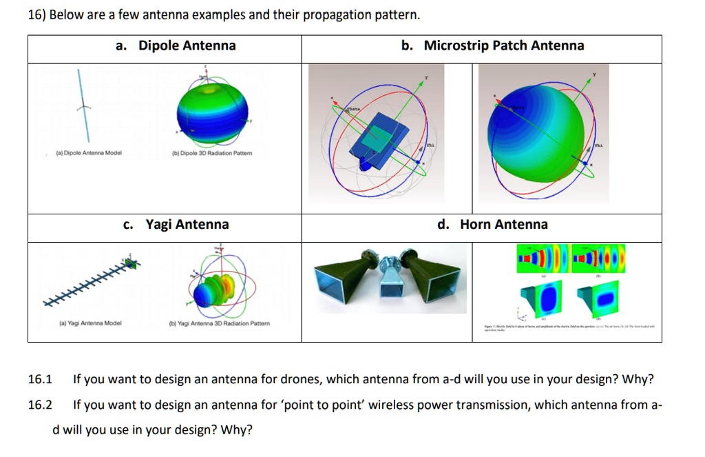 SOLVED: Below are a few antenna examples and their propagation patterns ...