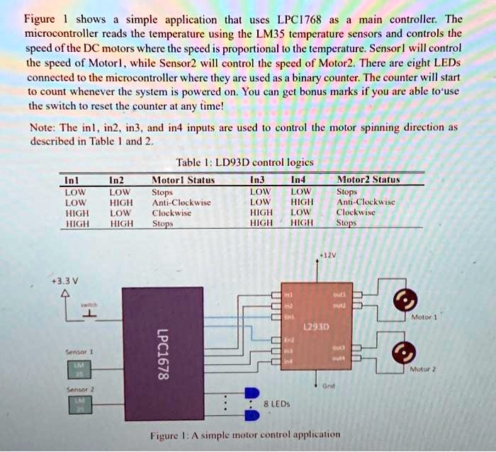 SOLVED Figure 1 shows a simple application that uses LPC1768 as a main