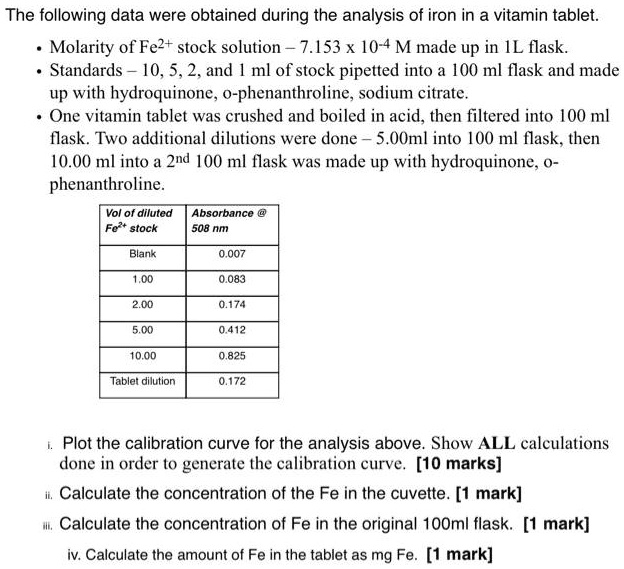 A different brand of iron tablet was analysed by Hitration with 0.0093  mol.L potassium dichromate via the 